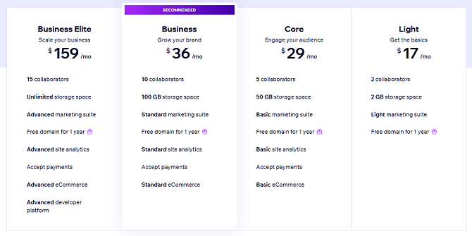 wix-sitebuilder-plan-prices