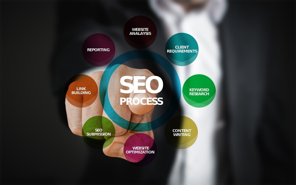 blogging-seo